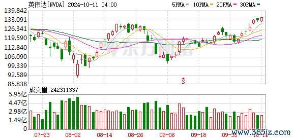 K图 NVDA_0]